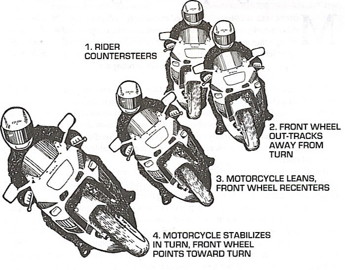 Motorcycle Counter Steering Guide | TEAM Arizona