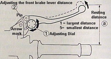 adjusting brake lever reach