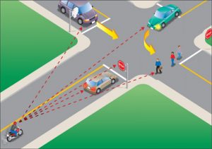Reduce Crashes: Learn the Right Way to Deal With Intersections